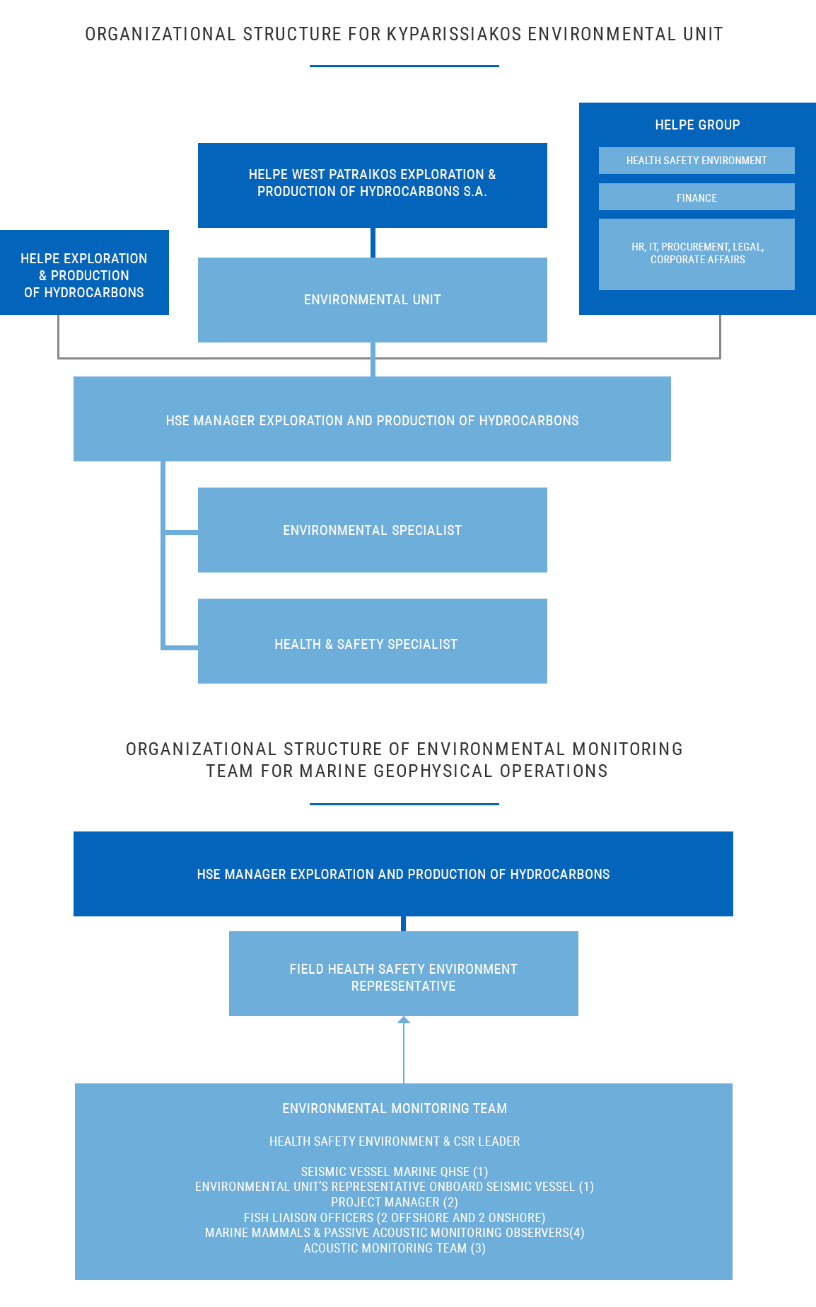 organograma kyparissiakou en